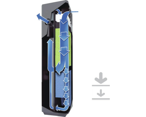 Aquariumfilter met stroomrichtingpijlen