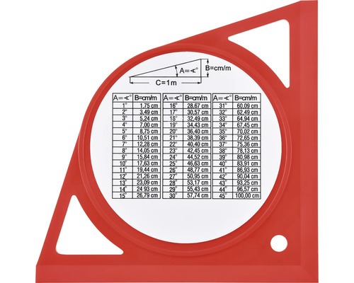 Hoekmeter met tabel voor het omrekenen van graden naar centimeters per meter