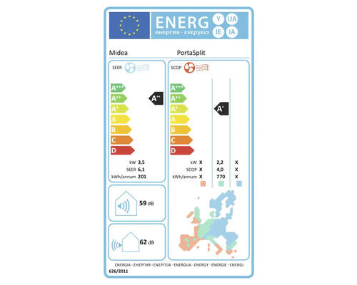 Midea PortaSplit energielabel
