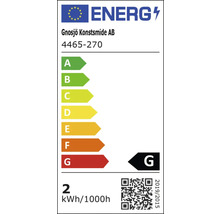 Energielabel Gnosjö Konstsmide AB, energie-efficiëntieklasse G