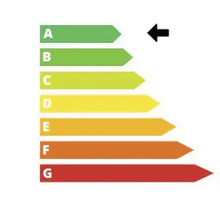 Energie-efficiëntieklassen A tot G met pijl die naar klasse A wijst