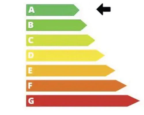 Energie-efficiëntieklassen A tot G met pijl die naar klasse A wijst