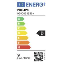 Philips energielabel, energie-efficiëntieklasse D