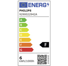 Philips energielabel F