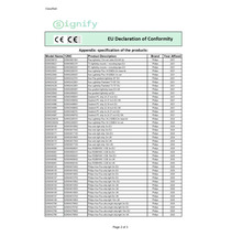 Europese Unie conformiteitsverklaring voor Philips Hue lichtstrips en accessoires met Signify Logo en CE markering.
