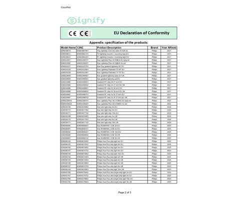 Europese Unie conformiteitsverklaring voor Philips Hue lichtstrips en accessoires met Signify Logo en CE markering.