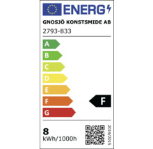 Energielabel