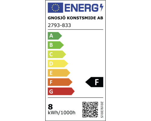 Energielabel