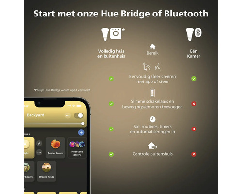 Philips Hue systeem met smartphone app bediening voor verlichting in huis en buiten