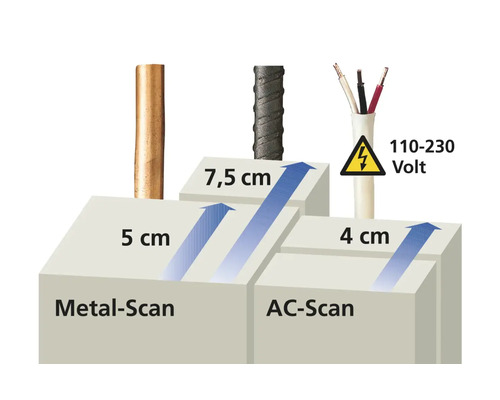 Illustratie van de metaaldetectiefunctie en de wisselspanningsdetectiefunctie met verschillende dieptes