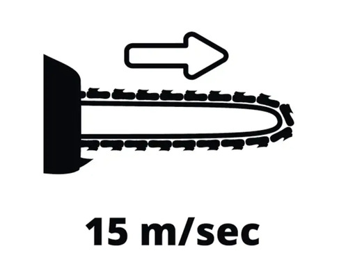 Symbool voor kettingsnelheid van 15 meter per seconde