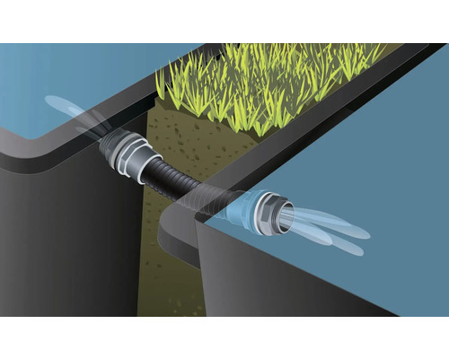 Illustratie van de verbinding tussen twee waterbassins met een flexibele buis