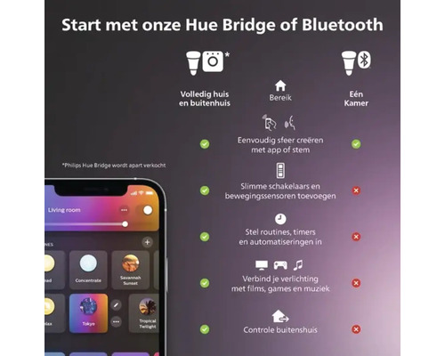 Functionaliteiten van Philips Hue Bridge met Bluetooth en een smartphone met de app