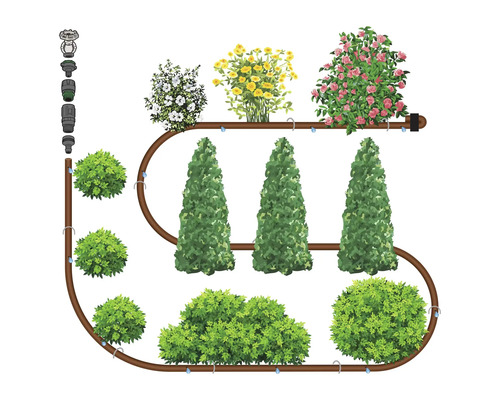 Bewakingssysteem voor planten met druppelslang