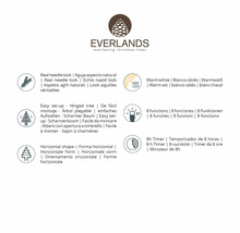 Everlands logo met informatie over de productkenmerken