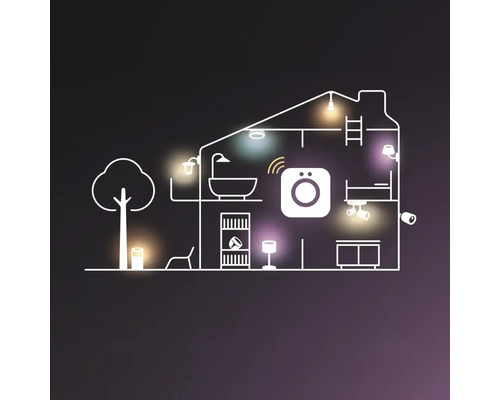 Schets van een huis met slimme apparaten