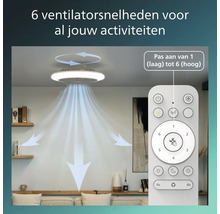 Plafondventilator met zes snelheden en afstandsbediening in een woonkamer.