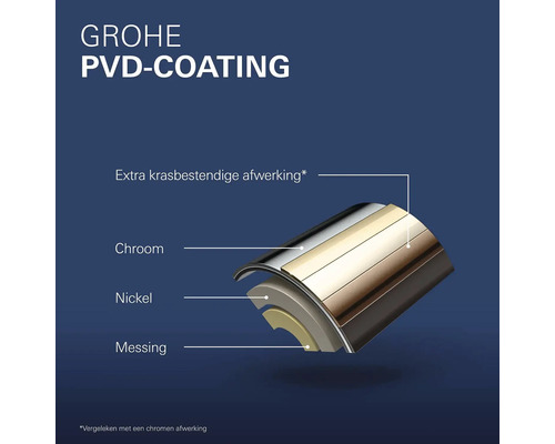 Grohe PVD-coating: opbouw met lagen van messing, nikkel, chroom en een extra krasbestendige afwerking.