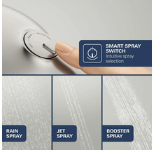 Douchekop met Smart Spray-schakelaar voor intuïtieve keuze uit de straalsoorten Rain Spray, Jet Spray en Booster Spray.