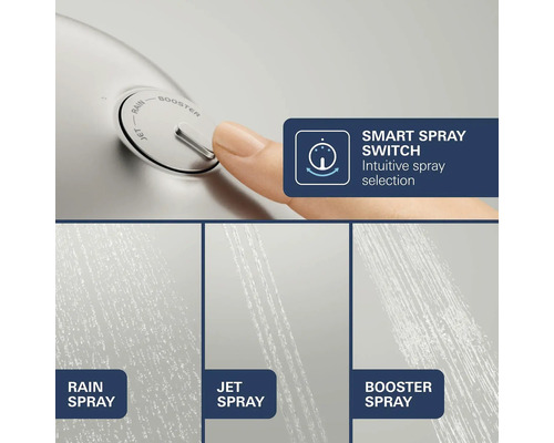 Douchekop met Smart Spray-schakelaar voor intuïtieve keuze uit de straalsoorten Rain Spray, Jet Spray en Booster Spray.