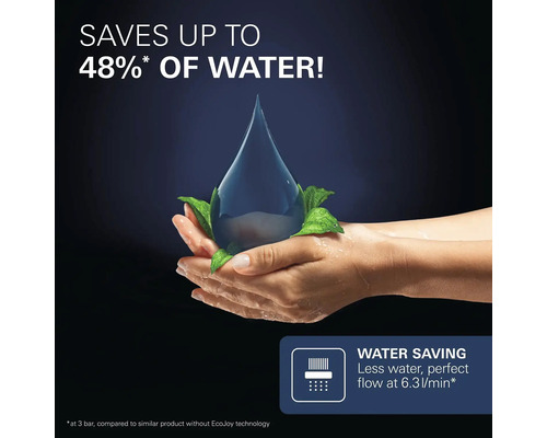 Waterbesparende technologie bespaart tot 48 procent water, debiet van 6,3 liter per minuut bij 3 bar.