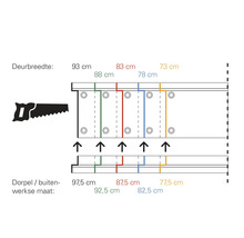 Maatschets voor een inkortbare dorpel met verschillende deurbreedtes van 73 tot 93 centimeter en buitenwerkse maten van 77,5 tot 97,5 centimeter.