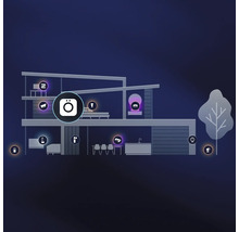Illustratie van een modern huis met diverse smart home iconen voor beveiliging, verlichting en connectiviteit.