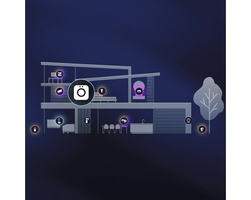 Illustratie van een modern huis met diverse smart home iconen voor beveiliging, verlichting en connectiviteit.