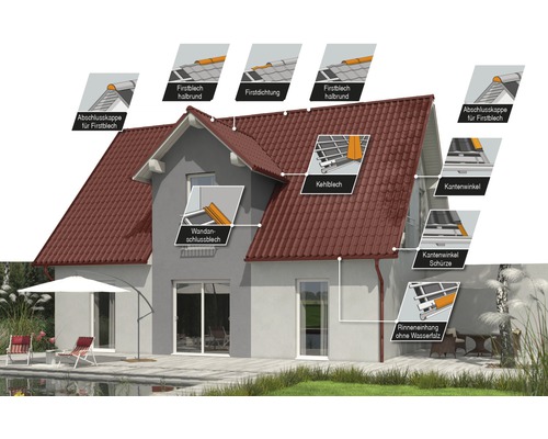 Illustratie van een huisdak met verschillende dakbedekkingen: nokstuk, kilgootstuk, gevelstrook, hoekprofiel en dakgoot.