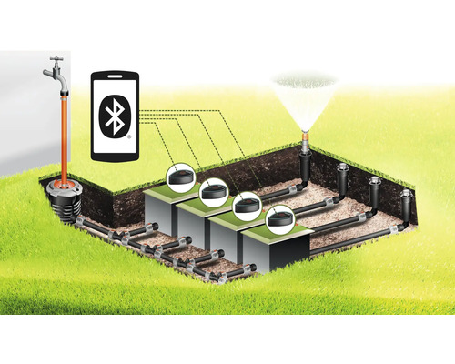 Illustratie van een irrigatiesysteem met bluetoothbediening en een pop-up sproeier