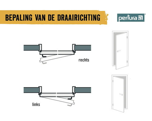 Illustratie ter bepaling van de draairichting van een deur.