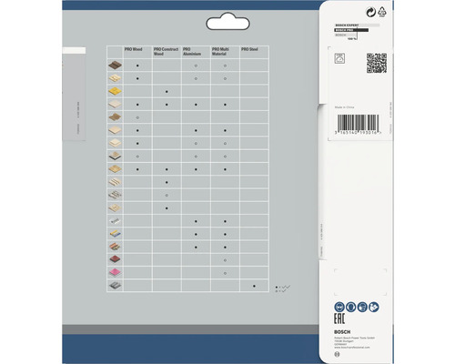 Bosch Expert Pro accessoire compatibiliteitstabel