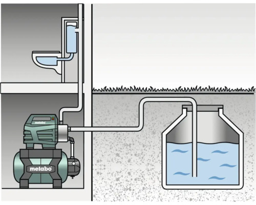 Metabo Logo, illustratie van een hydrofoorinstallatie met pomp en toilet
