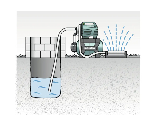 Illustratie van een tuinbewateringssysteem met Metabo pomp