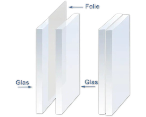 Weergave van een glasplaat met folie