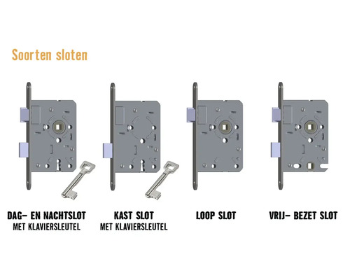 Verschillende slottypes inclusief baardslot, kastslot, loopslot en vrij-bezet slot