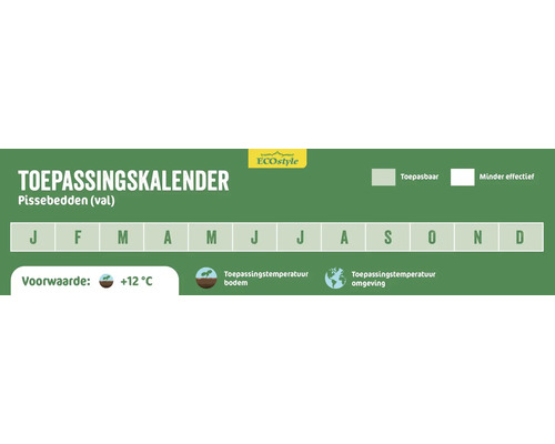 Toepassingskalender pissebedden