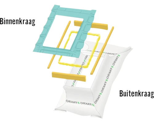 Schema voor de installatie van een dakraam isolatiemanchet