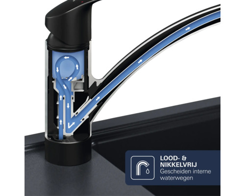 Kraan met weergave van gescheiden waterwegen, symbool voor lood- en nikkelvrij