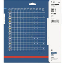 Bosch Expert zaagblad toepassingsmatrix voor verschillende materialen