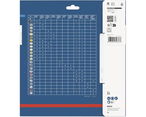 Bosch Expert zaagblad toepassingsmatrix voor verschillende materialen