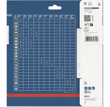 Bosch Expert tabel voor toepassingsgebieden