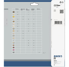 Bosch Expert tabel voor materiaalkeuze voor zaagbladen