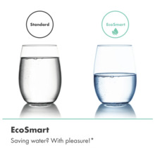 Vergelijking van waterverbruik tussen Standard en waterbesparende EcoSmart technologie met twee verschillend gevulde glazen.