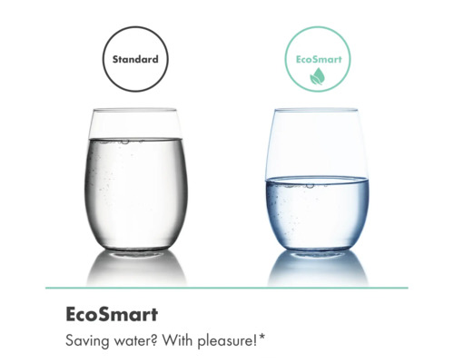 Vergelijking van waterverbruik tussen Standard en waterbesparende EcoSmart technologie met twee verschillend gevulde glazen.