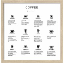 Grafiek met verschillende soorten koffie en bereidingsinstructies in lijst
