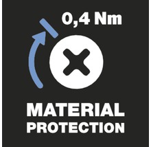 Materiaalbescherming symbool