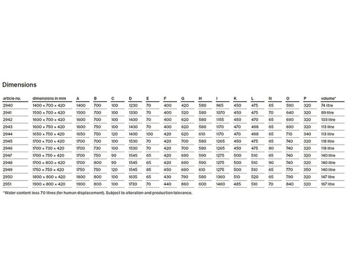 Tabel met afmetingen en volumes van verschillende artikelen