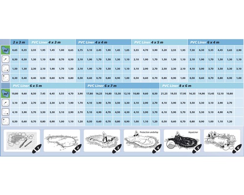 Tabel met informatie over PVC vijverfolies in verschillende maten en bijbehorende installatie-instructies