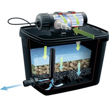 UBBINK FiltraPure 4000 Oeverfilter